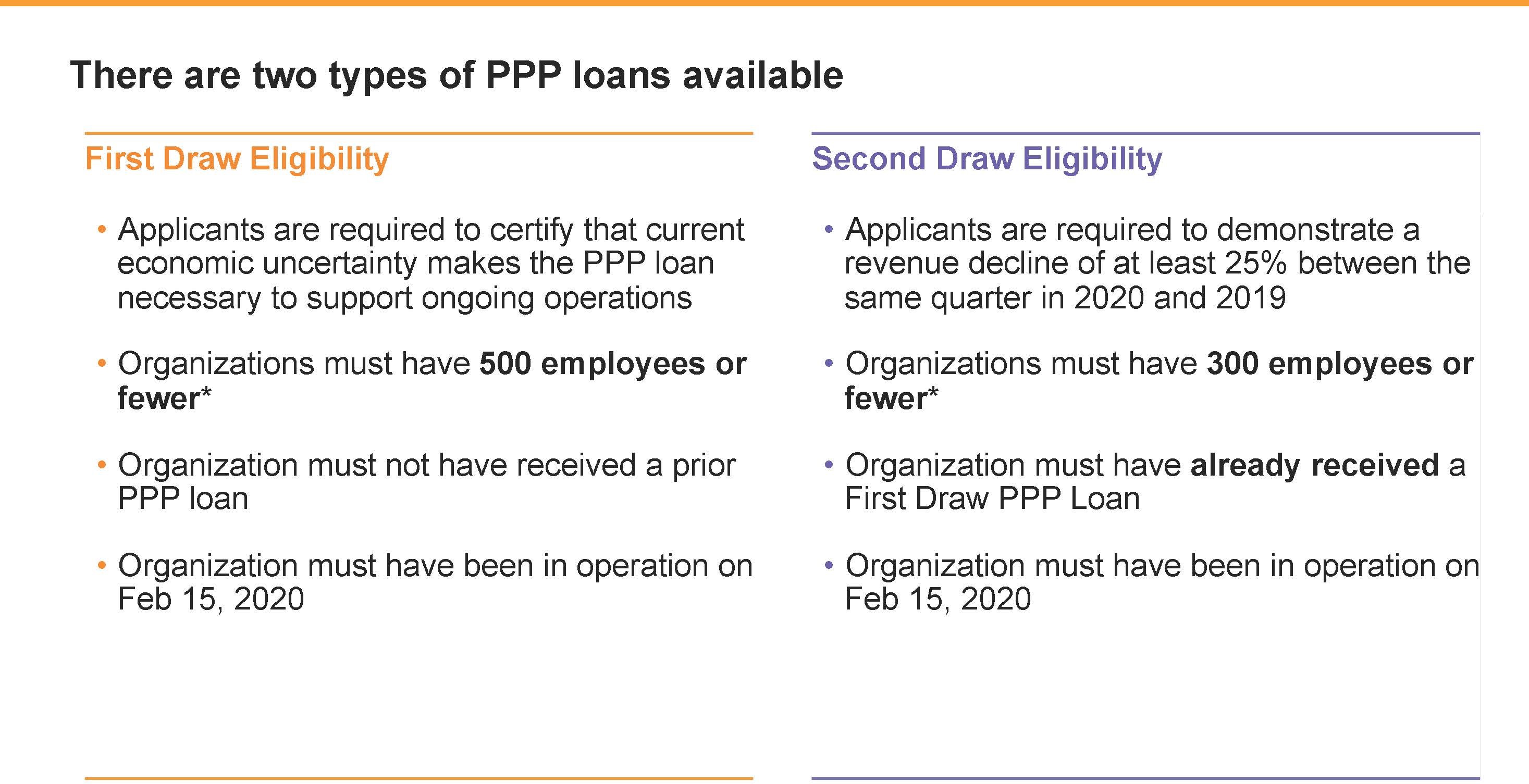 Description of eligibility for first- and second-draw PPP loans