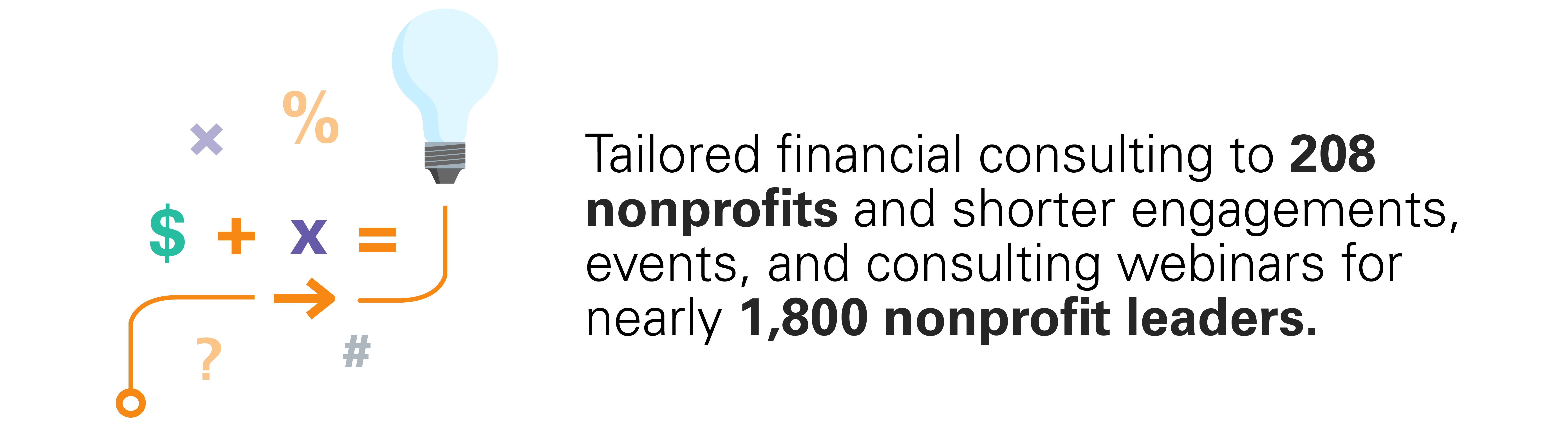 Icons next to text about NFF's consulting work providing Tailored financial consulting to 208 nonprofits and shorter engagements, events, and consulting webinars for nearly 1,800 nonprofit leaders.